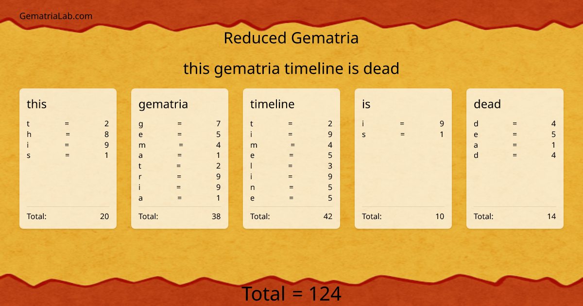 this gematria timeline is dead in reduced Gematria